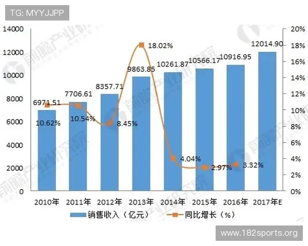 泛亚体育引领区域体育产业发展创新与未来趋势探索
